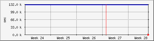 month