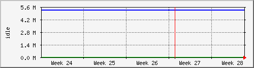 month