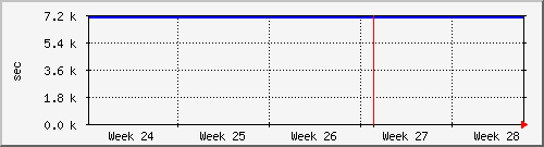 month