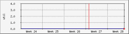 month