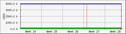 month